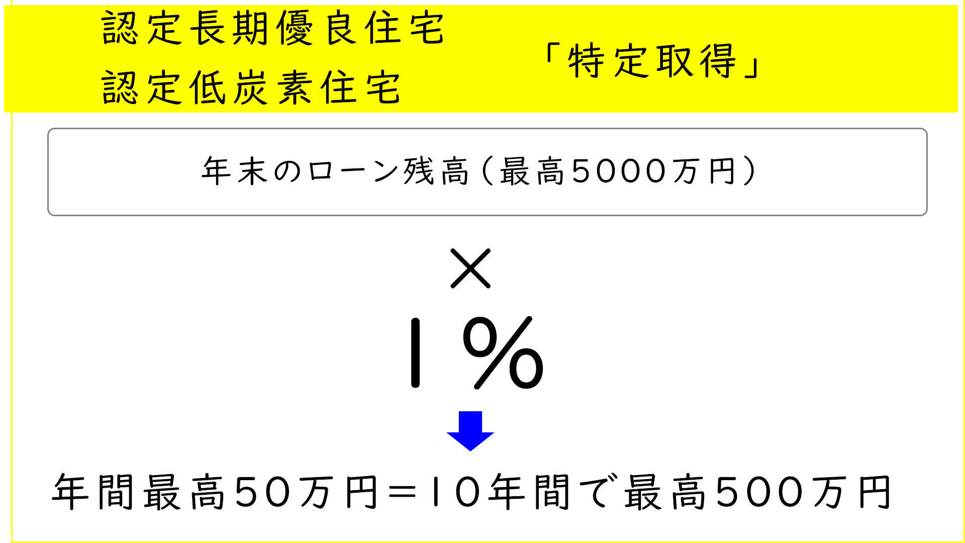 認定長期優良住宅